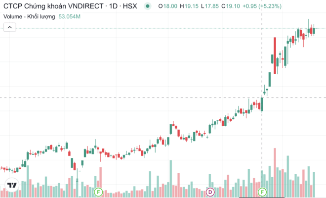 Đầu tư chứng khoán an toàn, sinh lời cao, chiến lược đầu tư hiệu quả, phát triển tài chính bền vững, đầu tư chứng khoán uy tín.